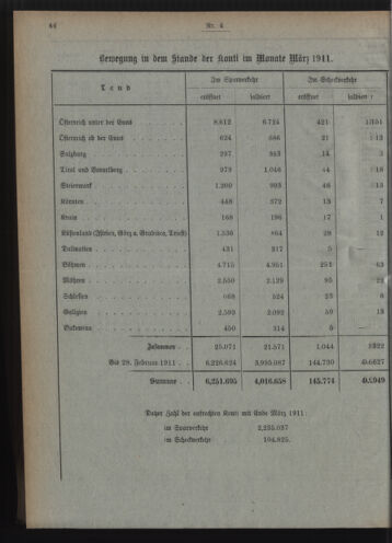 Verordnungsblatt des Postsparkassen-Amtes in Wien 19110401 Seite: 8