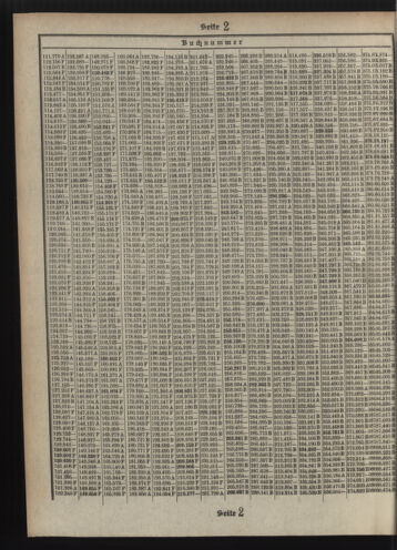 Verordnungsblatt des Postsparkassen-Amtes in Wien 19110501 Seite: 12