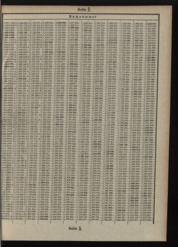 Verordnungsblatt des Postsparkassen-Amtes in Wien 19110501 Seite: 15