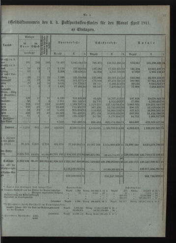 Verordnungsblatt des Postsparkassen-Amtes in Wien 19110501 Seite: 3