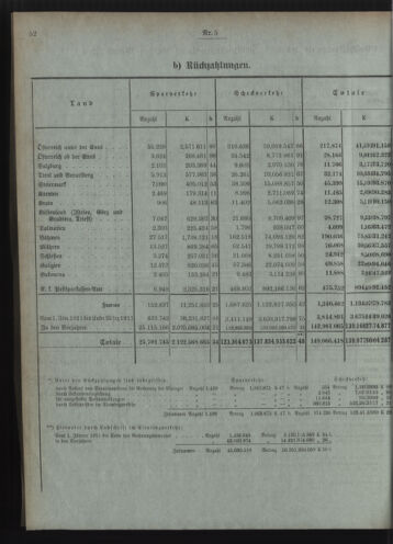 Verordnungsblatt des Postsparkassen-Amtes in Wien 19110501 Seite: 4