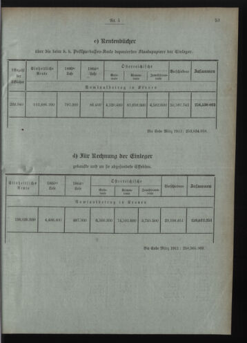 Verordnungsblatt des Postsparkassen-Amtes in Wien 19110501 Seite: 5