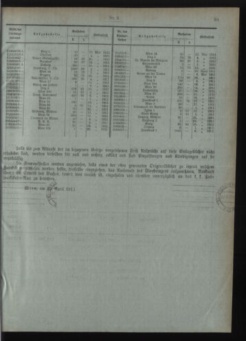 Verordnungsblatt des Postsparkassen-Amtes in Wien 19110501 Seite: 7