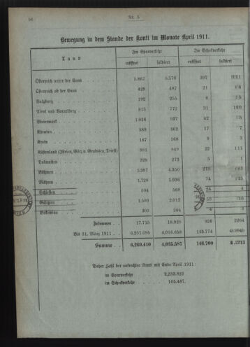 Verordnungsblatt des Postsparkassen-Amtes in Wien 19110501 Seite: 8