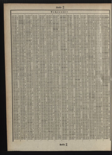 Verordnungsblatt des Postsparkassen-Amtes in Wien 19110701 Seite: 12