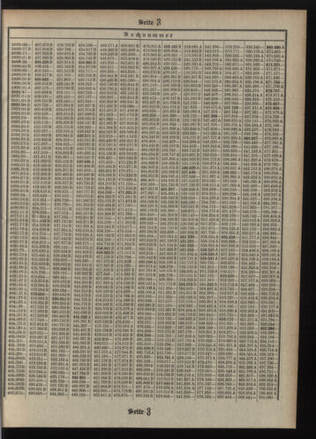 Verordnungsblatt des Postsparkassen-Amtes in Wien 19110701 Seite: 13