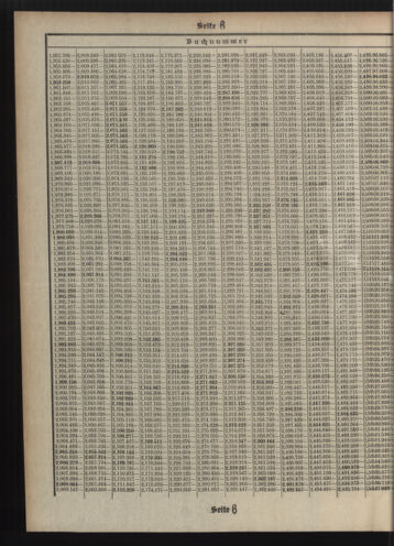 Verordnungsblatt des Postsparkassen-Amtes in Wien 19110701 Seite: 16