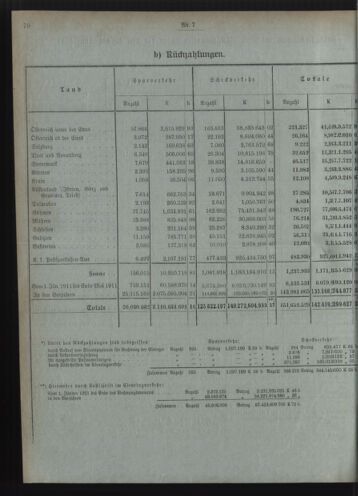 Verordnungsblatt des Postsparkassen-Amtes in Wien 19110701 Seite: 4