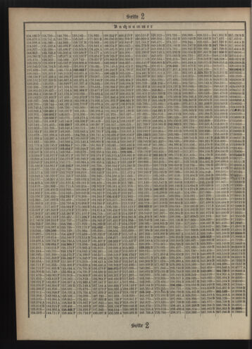 Verordnungsblatt des Postsparkassen-Amtes in Wien 19110801 Seite: 12