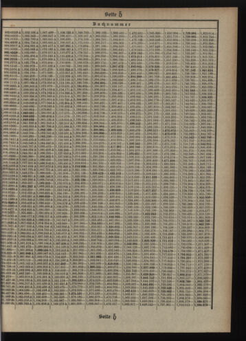 Verordnungsblatt des Postsparkassen-Amtes in Wien 19110801 Seite: 15