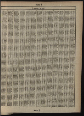 Verordnungsblatt des Postsparkassen-Amtes in Wien 19111002 Seite: 15