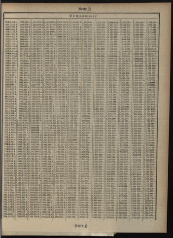 Verordnungsblatt des Postsparkassen-Amtes in Wien 19111002 Seite: 17