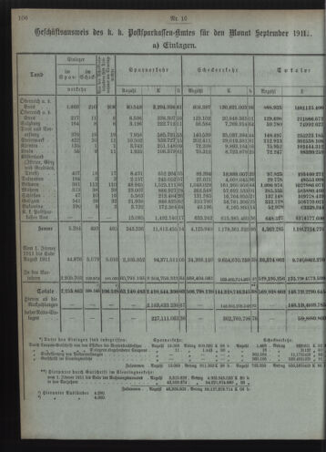 Verordnungsblatt des Postsparkassen-Amtes in Wien 19111002 Seite: 4