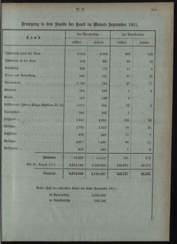 Verordnungsblatt des Postsparkassen-Amtes in Wien 19111002 Seite: 9