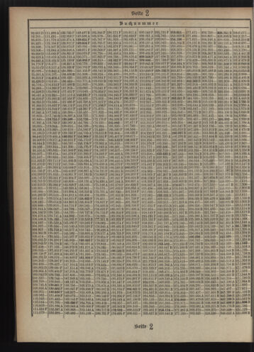 Verordnungsblatt des Postsparkassen-Amtes in Wien 19111102 Seite: 14