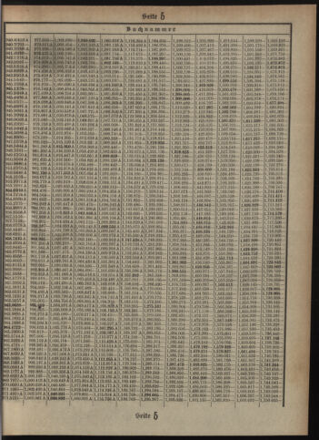 Verordnungsblatt des Postsparkassen-Amtes in Wien 19111102 Seite: 17