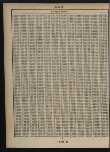 Verordnungsblatt des Postsparkassen-Amtes in Wien 19111102 Seite: 18