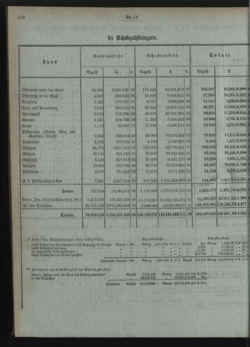 Verordnungsblatt des Postsparkassen-Amtes in Wien 19111102 Seite: 4