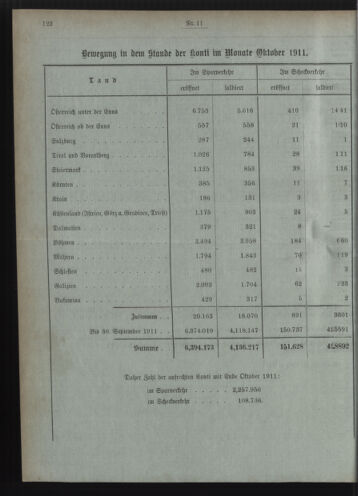 Verordnungsblatt des Postsparkassen-Amtes in Wien 19111102 Seite: 8