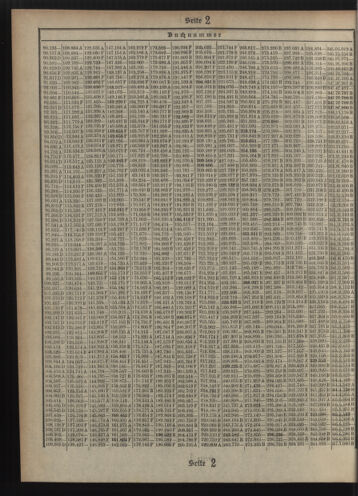 Verordnungsblatt des Postsparkassen-Amtes in Wien 19111201 Seite: 16