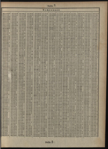 Verordnungsblatt des Postsparkassen-Amtes in Wien 19111201 Seite: 17