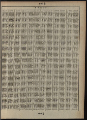 Verordnungsblatt des Postsparkassen-Amtes in Wien 19111201 Seite: 19