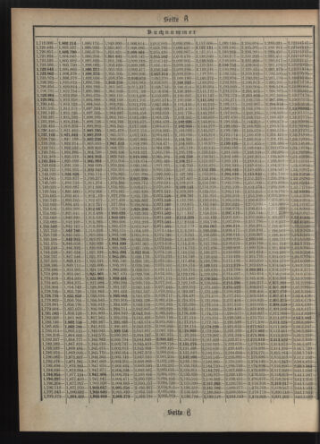 Verordnungsblatt des Postsparkassen-Amtes in Wien 19111201 Seite: 20