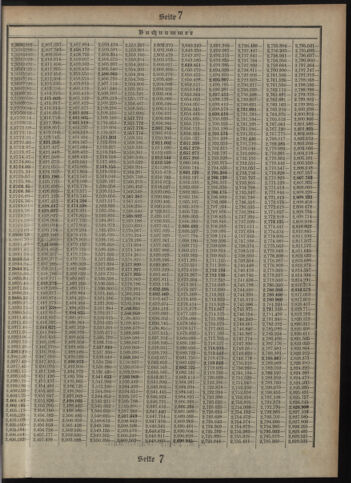 Verordnungsblatt des Postsparkassen-Amtes in Wien 19111201 Seite: 21