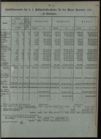 Verordnungsblatt des Postsparkassen-Amtes in Wien 19111201 Seite: 3