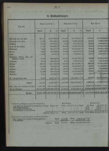 Verordnungsblatt des Postsparkassen-Amtes in Wien 19111201 Seite: 4