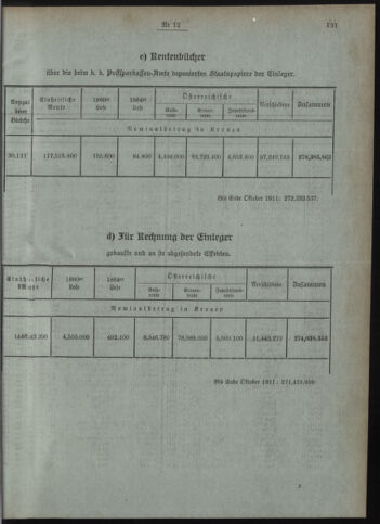 Verordnungsblatt des Postsparkassen-Amtes in Wien 19111201 Seite: 5