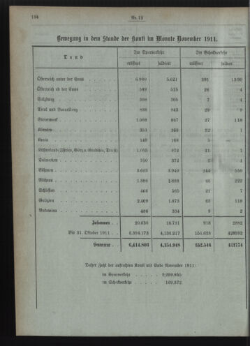 Verordnungsblatt des Postsparkassen-Amtes in Wien 19111201 Seite: 8