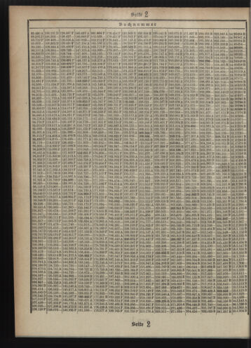 Verordnungsblatt des Postsparkassen-Amtes in Wien 19120102 Seite: 14