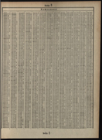 Verordnungsblatt des Postsparkassen-Amtes in Wien 19120102 Seite: 15