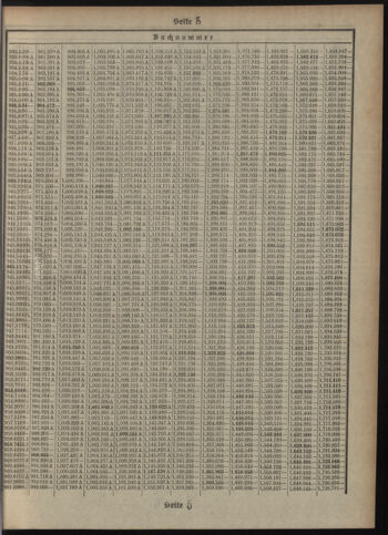 Verordnungsblatt des Postsparkassen-Amtes in Wien 19120102 Seite: 17