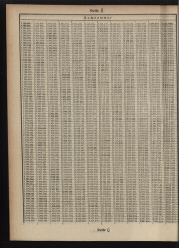 Verordnungsblatt des Postsparkassen-Amtes in Wien 19120102 Seite: 18