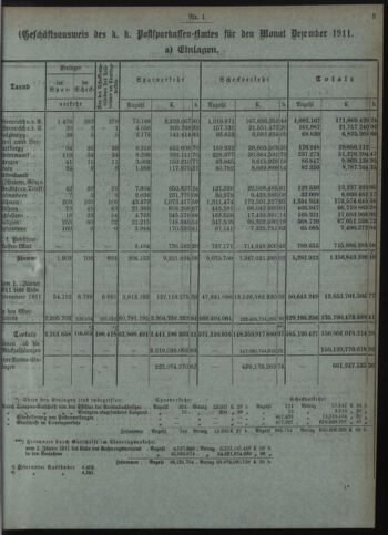 Verordnungsblatt des Postsparkassen-Amtes in Wien 19120102 Seite: 3