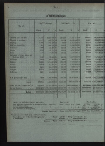 Verordnungsblatt des Postsparkassen-Amtes in Wien 19120102 Seite: 4