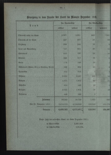 Verordnungsblatt des Postsparkassen-Amtes in Wien 19120102 Seite: 8