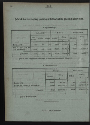 Verordnungsblatt des Postsparkassen-Amtes in Wien 19120201 Seite: 12