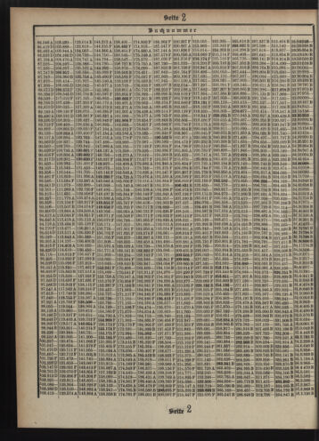 Verordnungsblatt des Postsparkassen-Amtes in Wien 19120201 Seite: 14