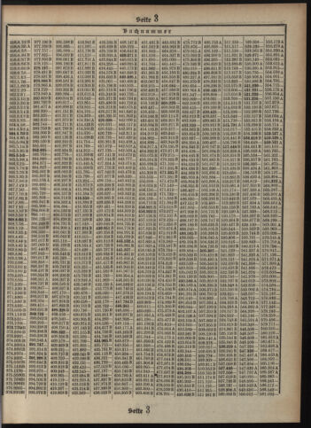 Verordnungsblatt des Postsparkassen-Amtes in Wien 19120201 Seite: 15