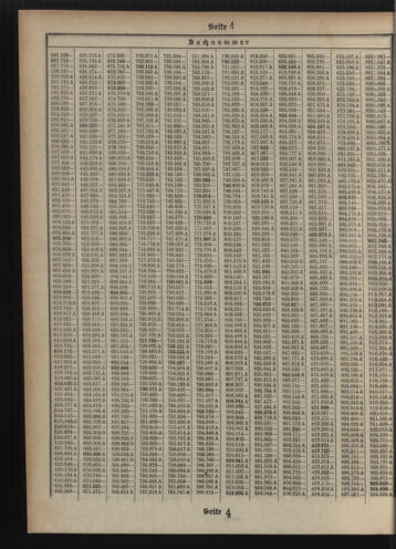 Verordnungsblatt des Postsparkassen-Amtes in Wien 19120201 Seite: 16