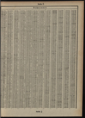 Verordnungsblatt des Postsparkassen-Amtes in Wien 19120201 Seite: 17