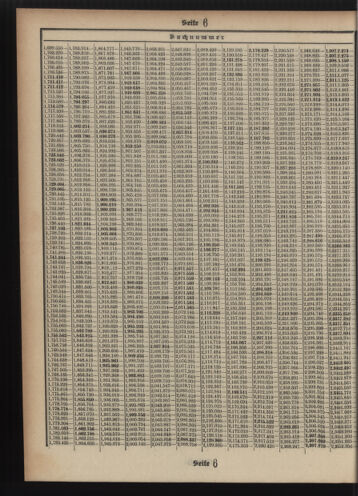 Verordnungsblatt des Postsparkassen-Amtes in Wien 19120201 Seite: 18