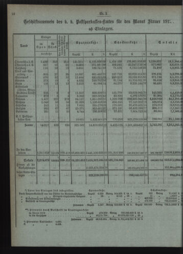 Verordnungsblatt des Postsparkassen-Amtes in Wien 19120201 Seite: 4