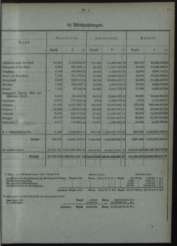 Verordnungsblatt des Postsparkassen-Amtes in Wien 19120201 Seite: 5