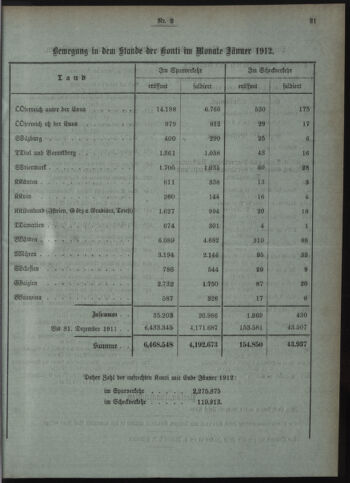 Verordnungsblatt des Postsparkassen-Amtes in Wien 19120201 Seite: 9