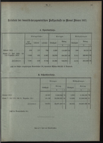 Verordnungsblatt des Postsparkassen-Amtes in Wien 19120301 Seite: 11