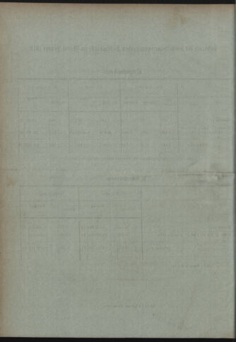 Verordnungsblatt des Postsparkassen-Amtes in Wien 19120301 Seite: 12